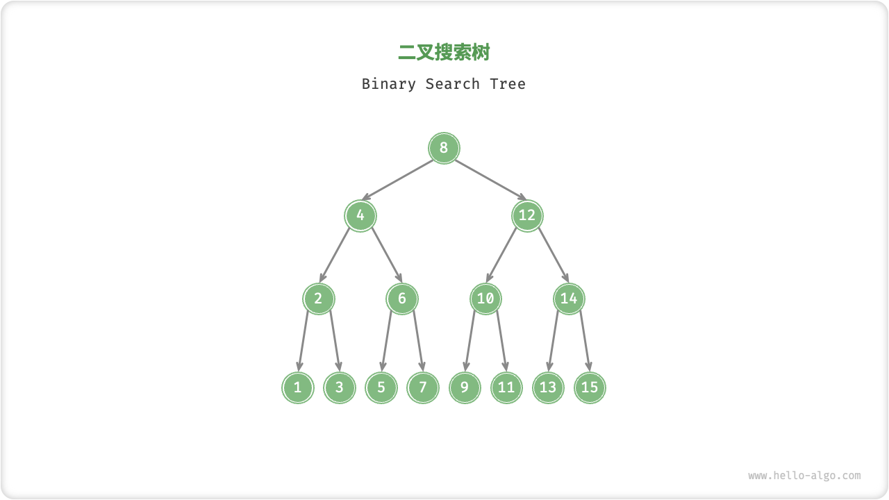 二叉搜索树