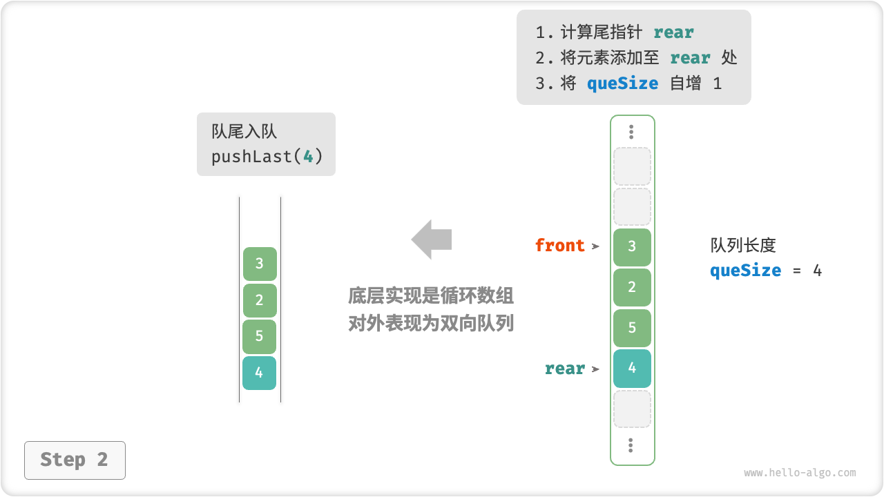 array_deque_push_last