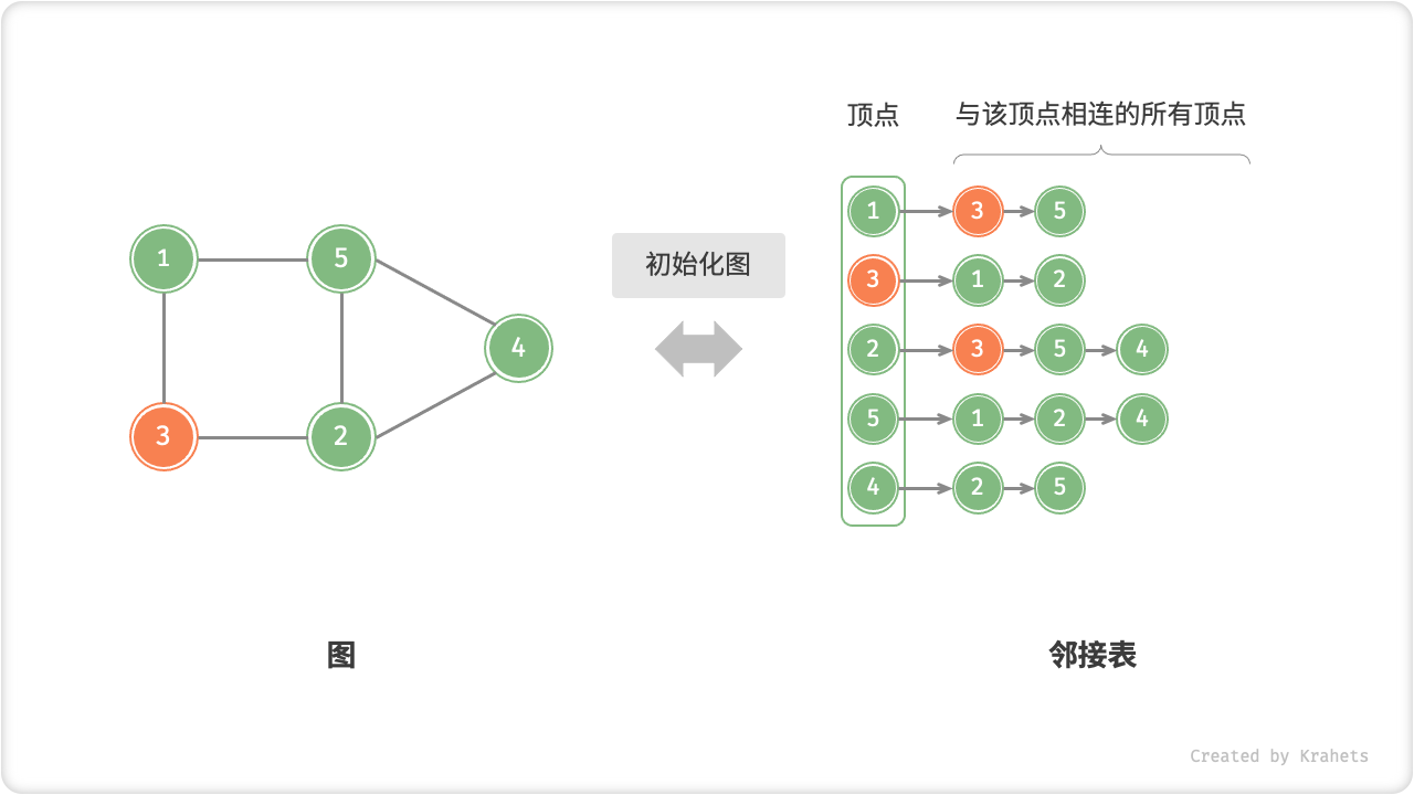 adjacency_list_initialization