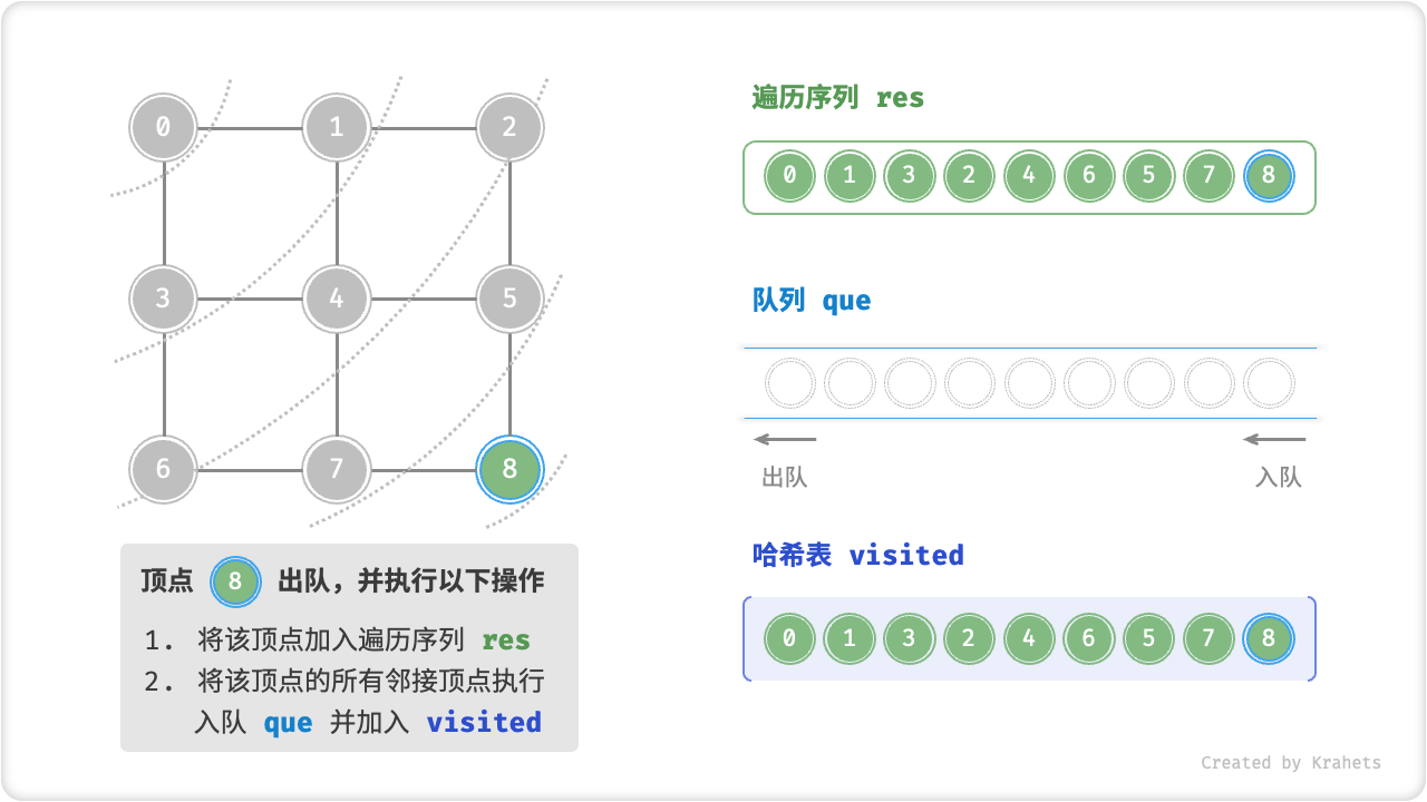 graph_bfs_step10