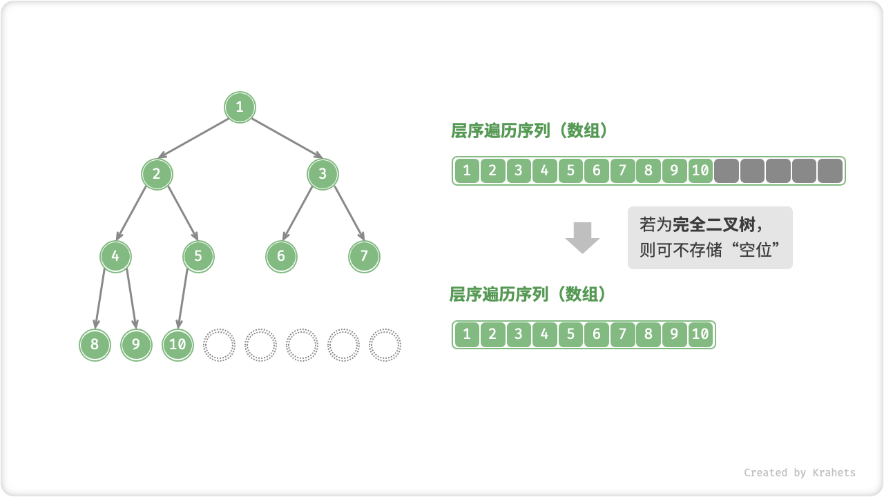 array_representation_complete_binary_tree